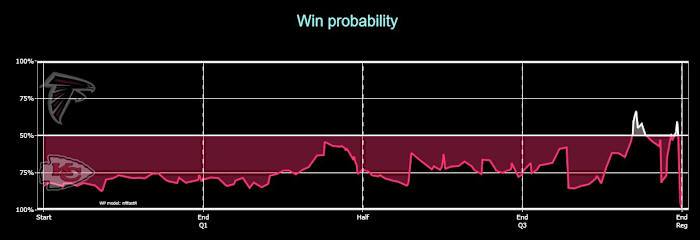 Chiefs 2020 W16 Falcons Win Probability